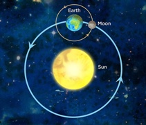 Earth and space